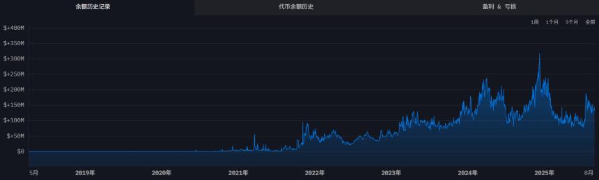 隐秘的庄家：加密做市商沉浮录