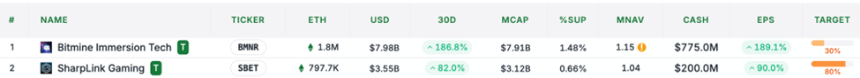 BitMEX Alpha：山寨季早期信号愈发明确