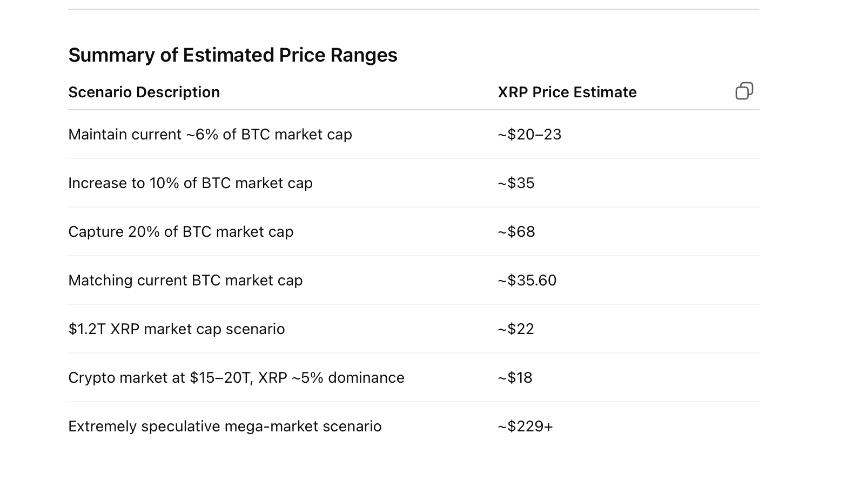 ChatGPT outlook for XRP if Bitcoin hits  trillion market cap