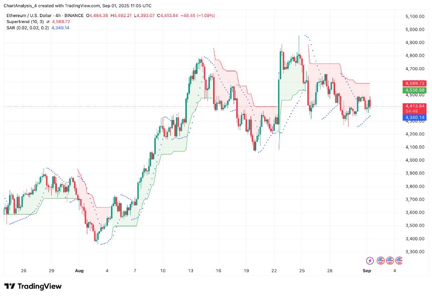  9月2日以太坊（ETH）价格预测与分析 