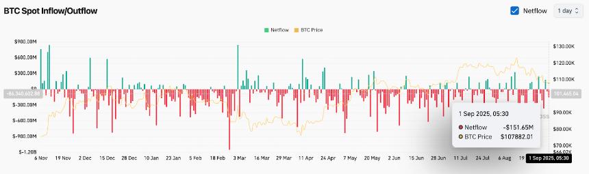  比特币（BTC）价格预测：下一步是突破还是崩溃？ 