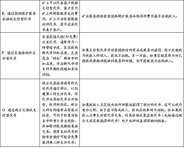 新加坡加密税制和监管制度基础研究（一）
