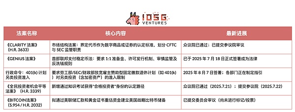 政策转折与市场变革：美国加密货币监管框架分析
