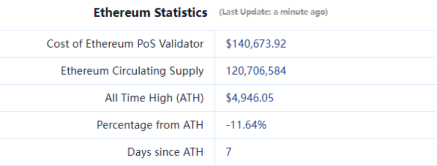 CoinW 研究院周报（2025.8.25-2025.8.31 期）