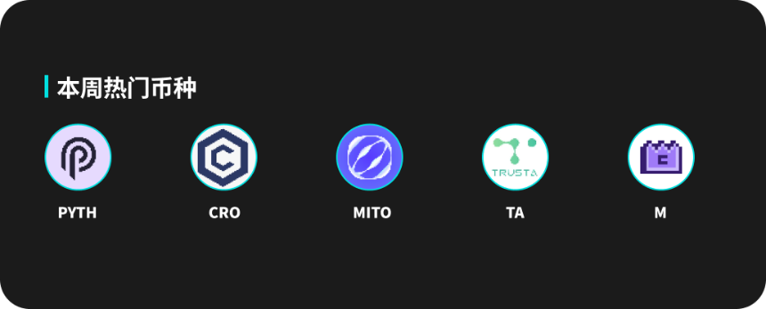 BitMart市场行情周报（8.25-8.31）