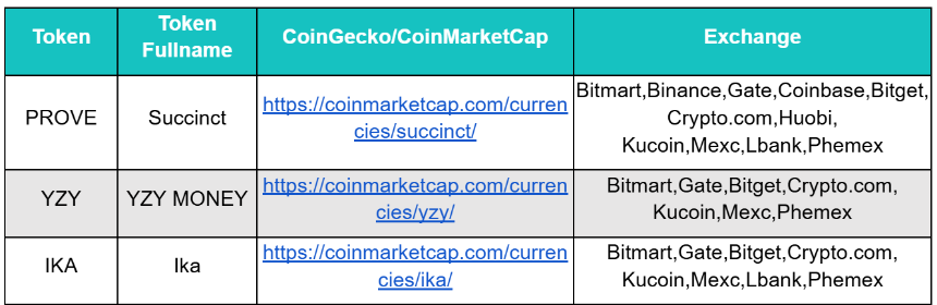 BitMart Insights：8月加密市场全回顾