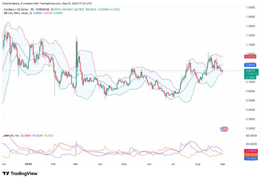  9月2日卡尔达诺（ADA）价格预测 