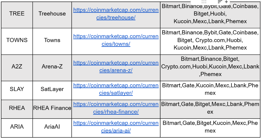 BitMart Insights：8月加密市场全回顾