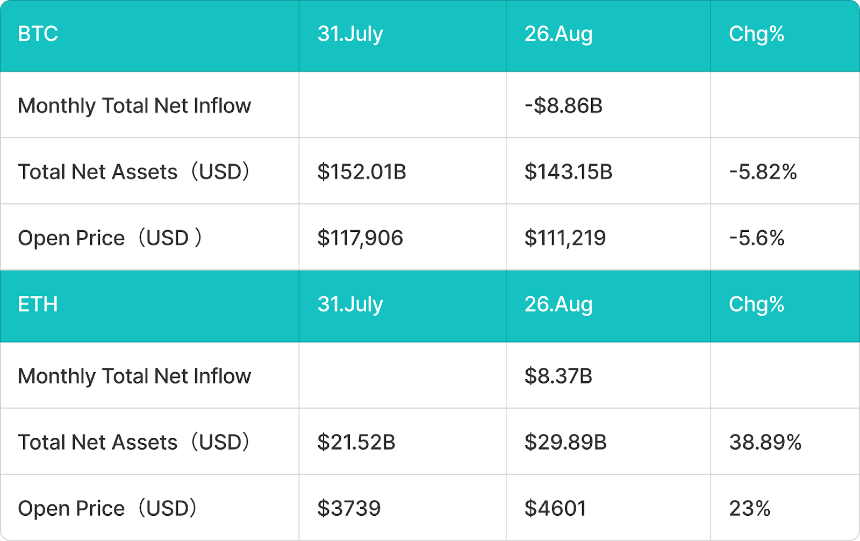 BitMart Insights：8月加密市场全回顾
