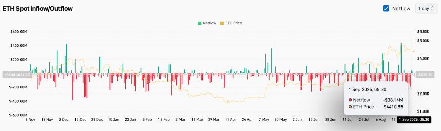  9月2日以太坊（ETH）价格预测与分析 