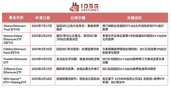 政策转折与市场变革：美国加密货币监管框架分析