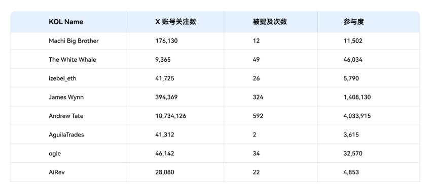 2025年Hyperliquid KOL影响力报告