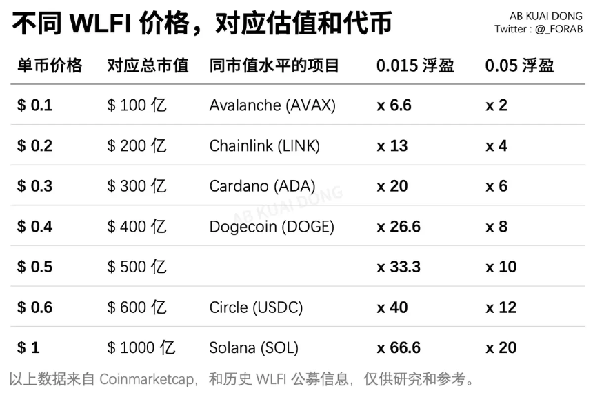 WLFI今日上线：特朗普家族加密项目如何定义市场估值？