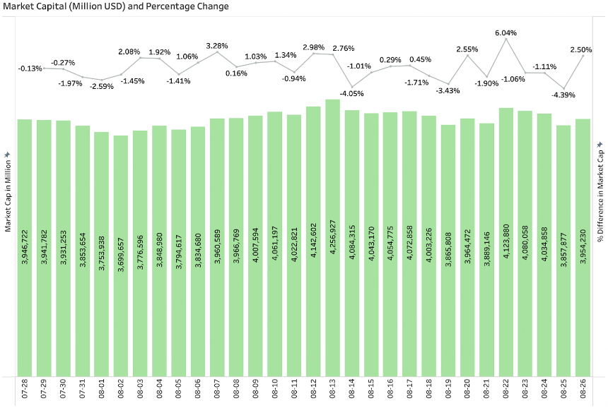 BitMart Insights：8月加密市场全回顾