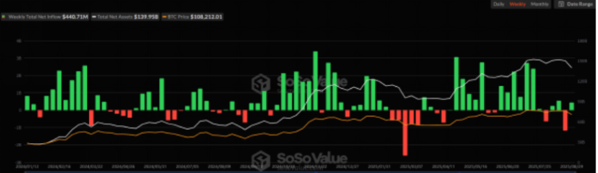 CoinW 研究院周报（2025.8.25-2025.8.31 期）