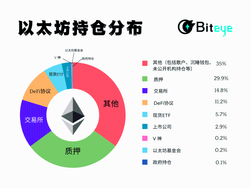 以太坊的「金主们」是谁，普通人还有机会吗？