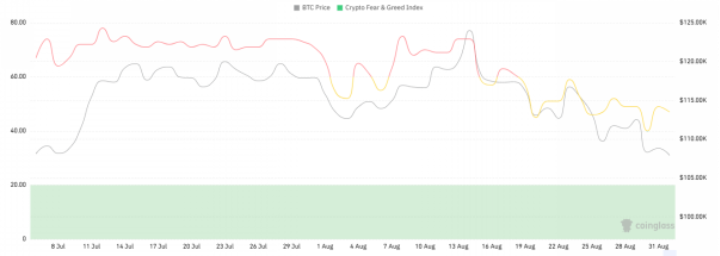 CoinW 研究院周报（2025.8.25-2025.8.31 期）