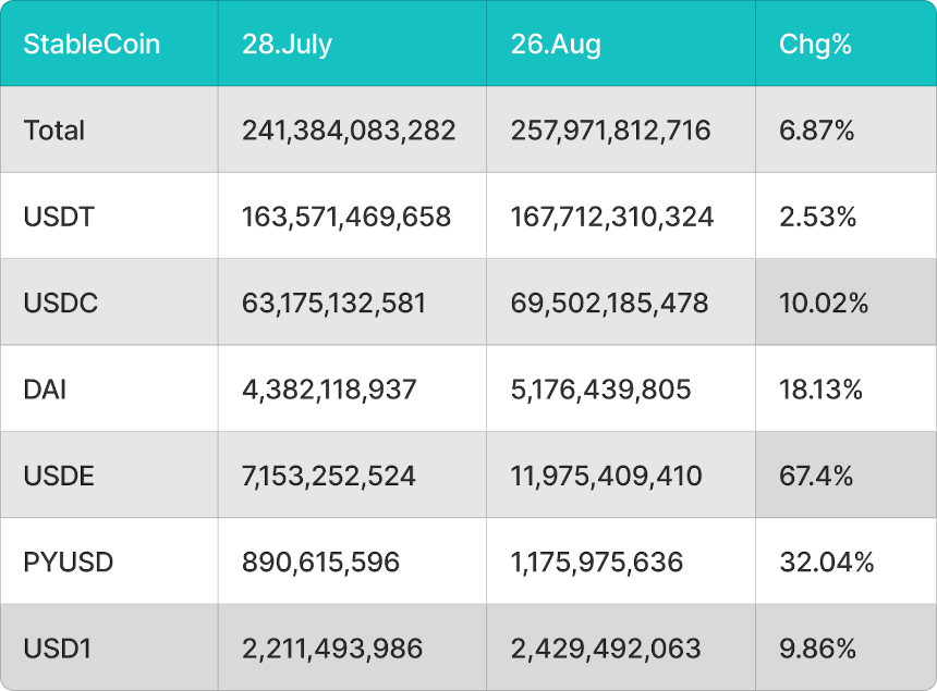 BitMart Insights：8月加密市场全回顾