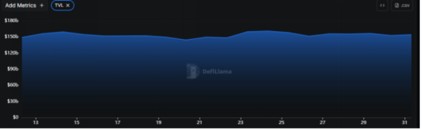 CoinW 研究院周报（2025.8.25-2025.8.31 期）