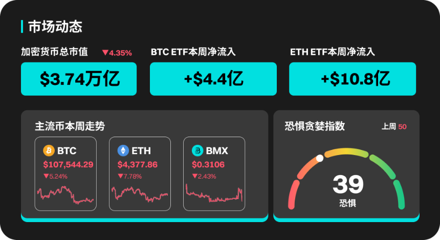 BitMart市场行情周报（8.25-8.31）