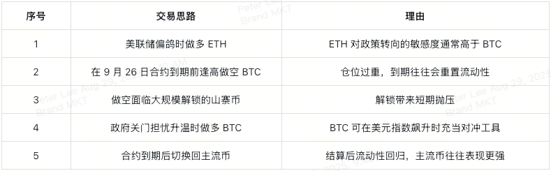 从WLFI发行到降息预期，2025年9月币圈日历里的最大赢家会是谁？
