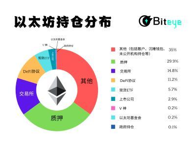 5000亿美元市值的以太坊：ETH持仓分布全解析