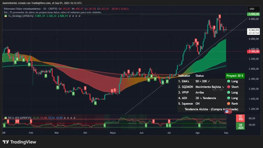 Ethereum price data. Image: Tradingview