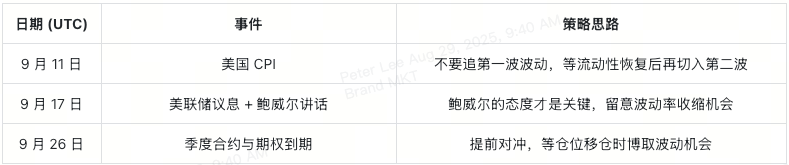 从WLFI发行到降息预期，2025年9月币圈日历里的最大赢家会是谁？
