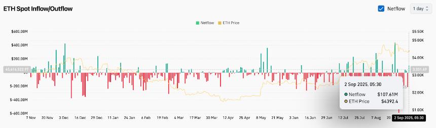 以太坊（ETH）价格预测：分析师预计突破 4,530 美元，9 月份有望突破 5,000 美元 