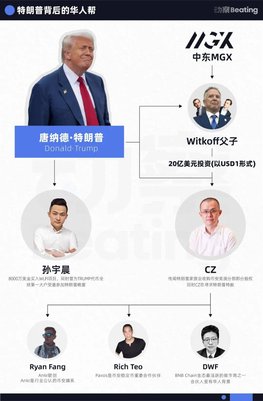 特朗普币圈项目背后的华人帮
