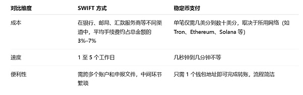 稳定币的全球支付革命：从边缘走向主流的金融基础设施