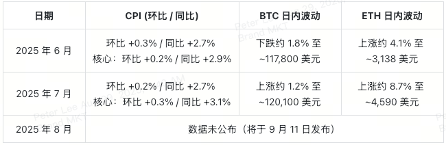 从WLFI发行到降息预期，2025年9月币圈日历里的最大赢家会是谁？