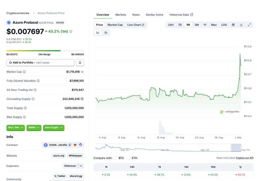 如果Polymarket不发币，预测市场还能炒什么？
