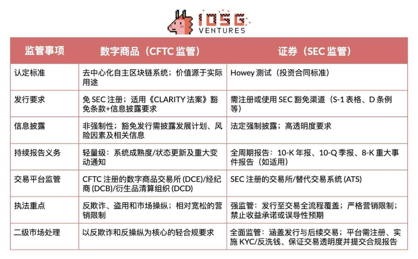 美国加密监管新框架：政策转折与市场变革深度解析