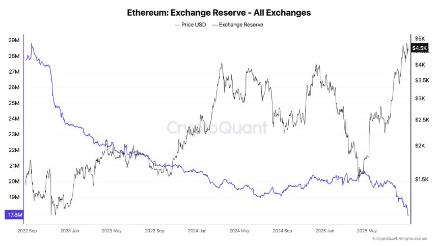 5000亿美元市值的以太坊：ETH持仓分布全解析