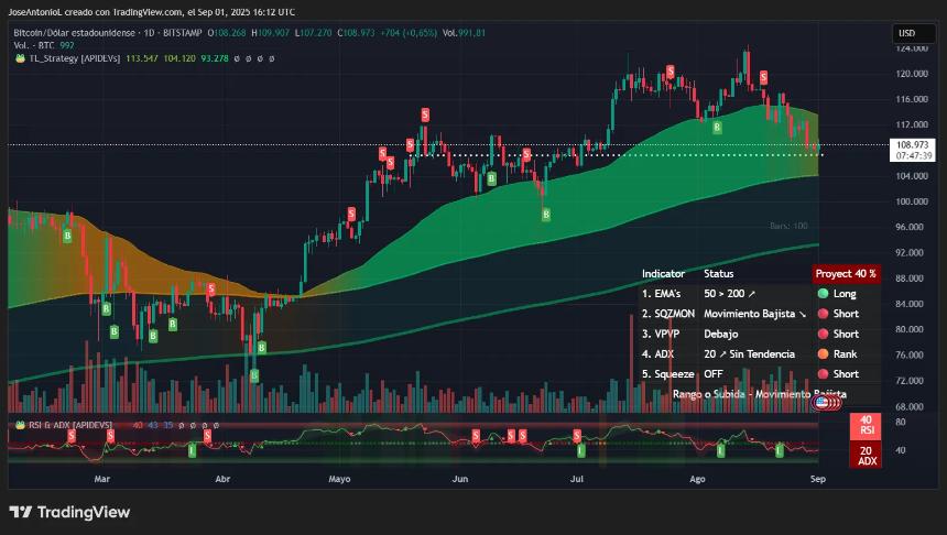 Bitcoin price data. Image: Tradingview