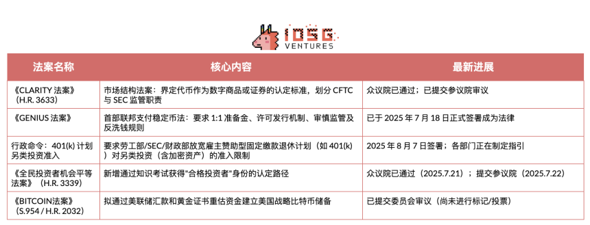 美国加密监管新框架：政策转折与市场变革深度解析