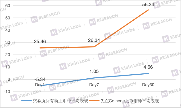 解码韩国三大交易平台的上币黑箱:差异化路径与市场逻辑