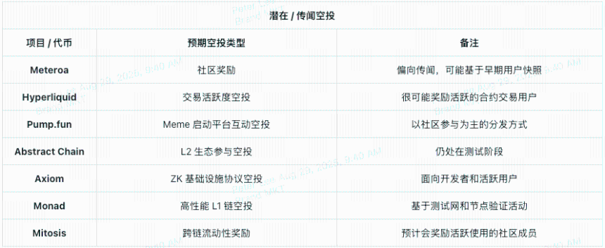 从WLFI发行到降息预期，2025年9月币圈日历里的最大赢家会是谁？