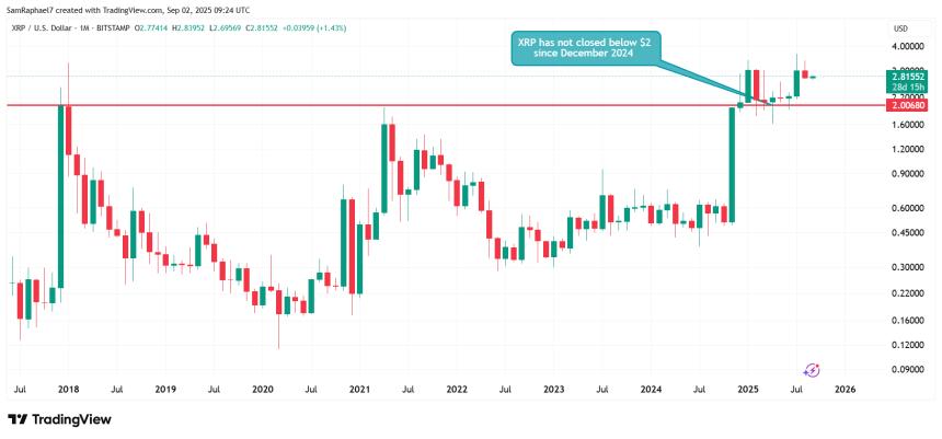 XRP 1M Chart
