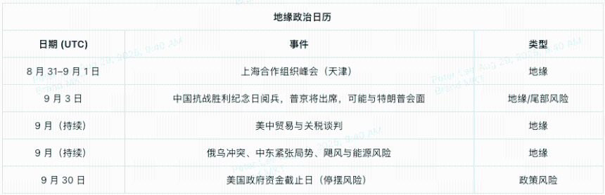 从WLFI发行到降息预期，2025年9月币圈日历里的最大赢家会是谁？