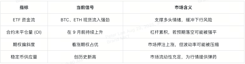 从WLFI发行到降息预期，2025年9月币圈日历里的最大赢家会是谁？