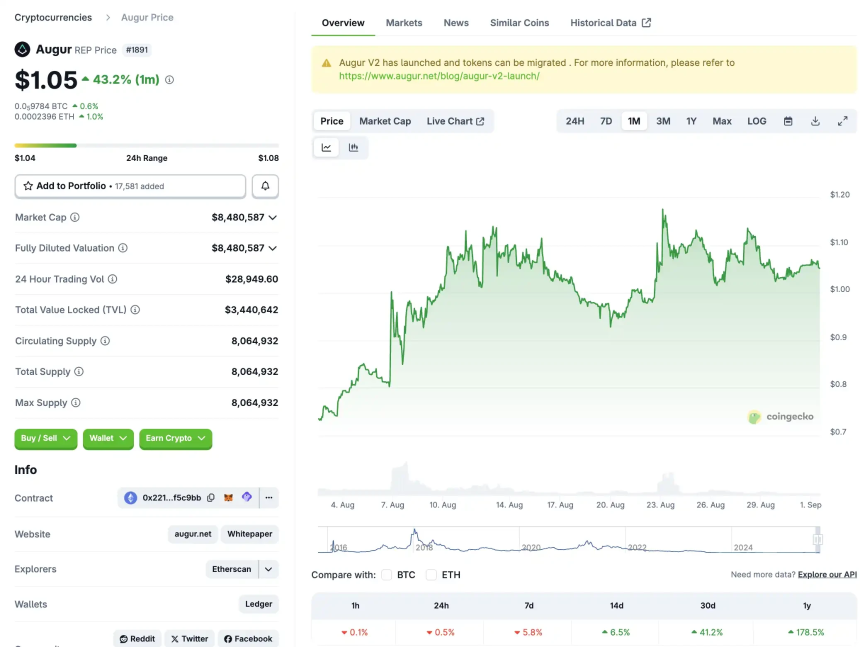 如果Polymarket不发币，预测市场还能炒什么？

