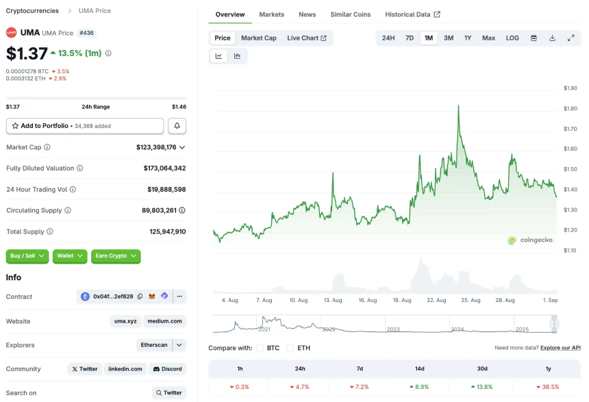 如果Polymarket不发币，预测市场还能炒什么？
