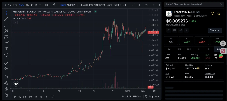 如果Polymarket不发币，预测市场还能炒什么？
