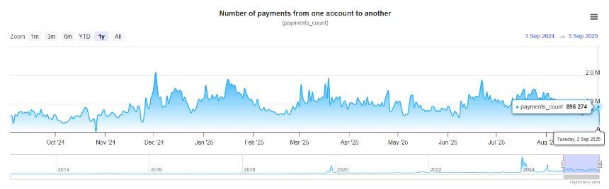 XRPL Transaction Volume