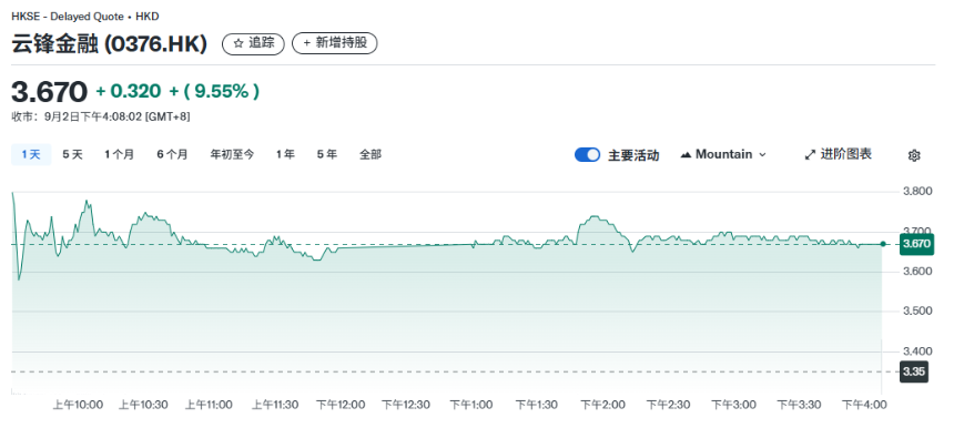 马云间接持股的云锋金融进军以太坊，Web3战略布局拉开帷幕
