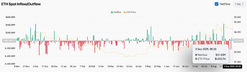 以太坊（ETH）价格预测：基金会出售引发市场争论 