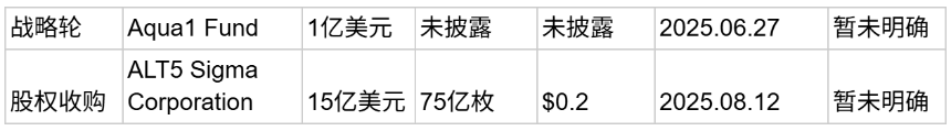 WLFI生态与代币经济全景分析：从USD1稳定币布局到战略上市公司绑定