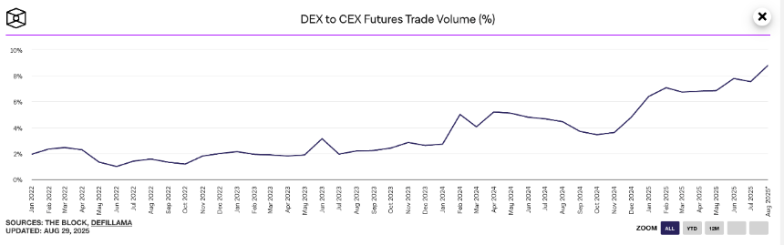 合约赛道新黑马，一文解析零费率合约交易所DeriW